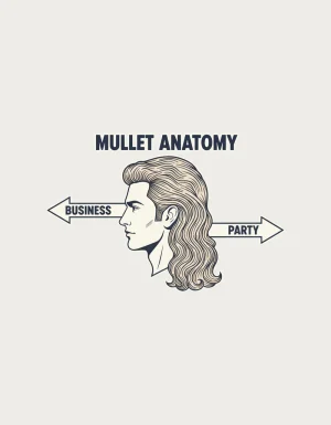 Vintage line drawing of a man with a mullet in profile, arrows labelled Business and Party, under the title Mullet Anatomy - flat print artwork for the mullet mug