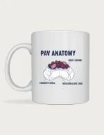 Pavlova mug: Technical cutaway diagram of a pavlova with labels for the fruit crown, crunchy shell and marshmallow core, under the title Pav Anatomy