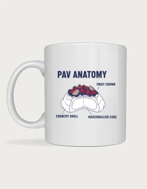 Pavlova mug: Technical cutaway diagram of a pavlova with labels for the fruit crown, crunchy shell and marshmallow core, under the title Pav Anatomy